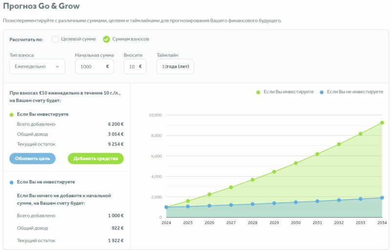 Bondora G&G прогноз