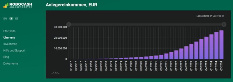 robocash investor income