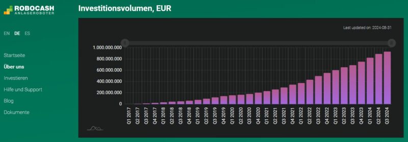 robocash invest volume